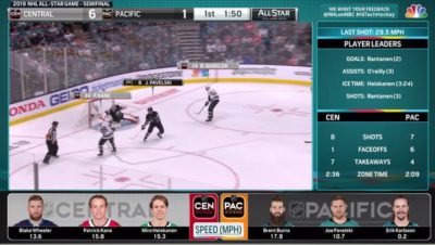 See How Hockey Is Taking on Big Data and Analytics