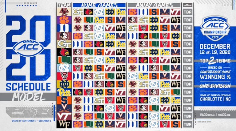 ACC Football