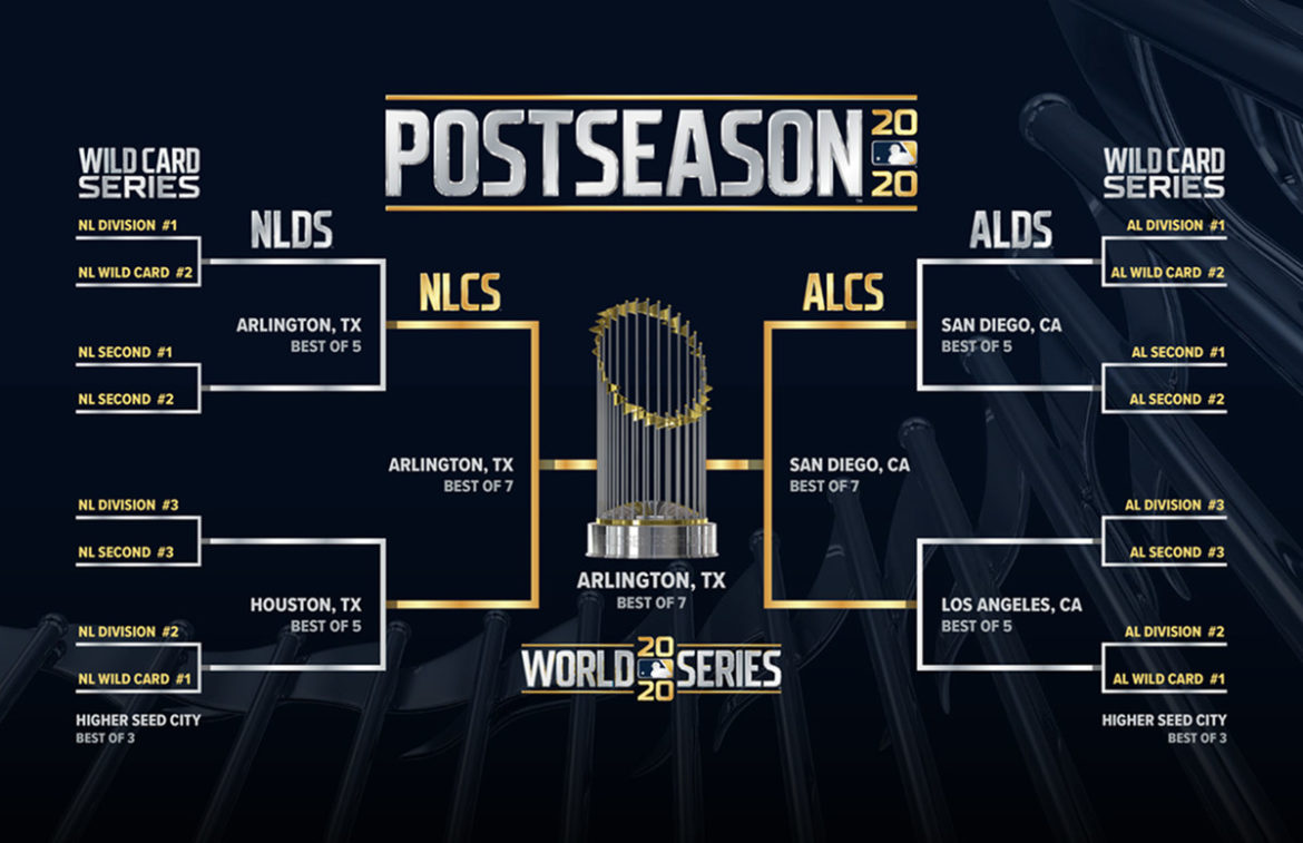 MLB Playoff Picture is Getting Clearer Each Day as Season Winds Down