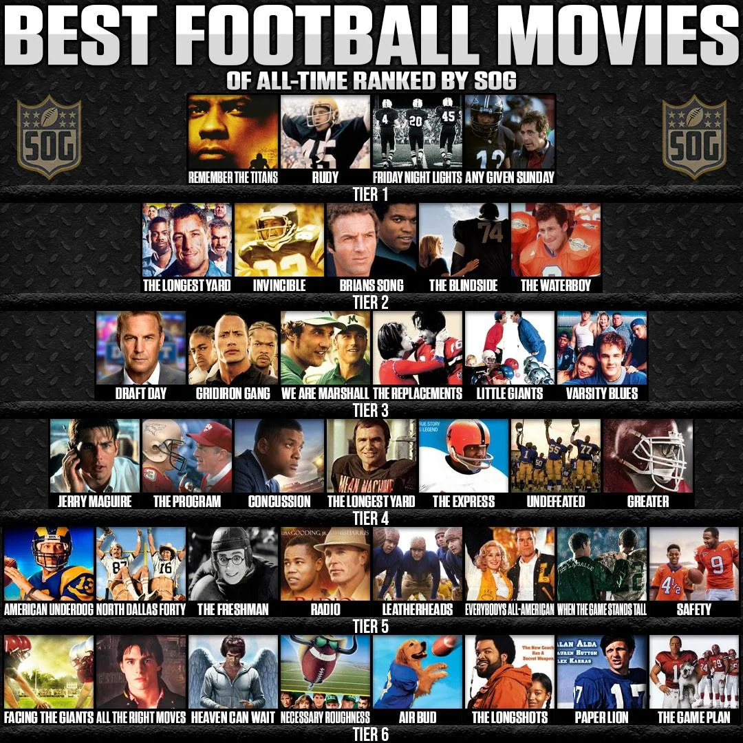 ranking-the-best-football-movies-ever-in-tiers-v0-c0psbnu8d90b1