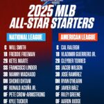 All-Star