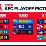 AFC