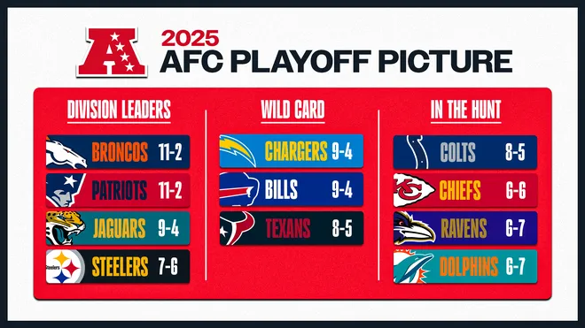AFC