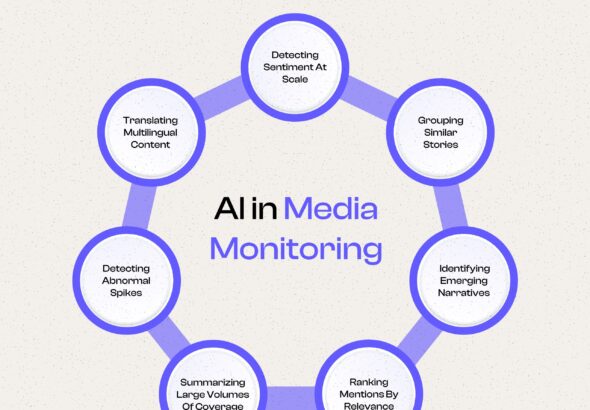 Monitoring
