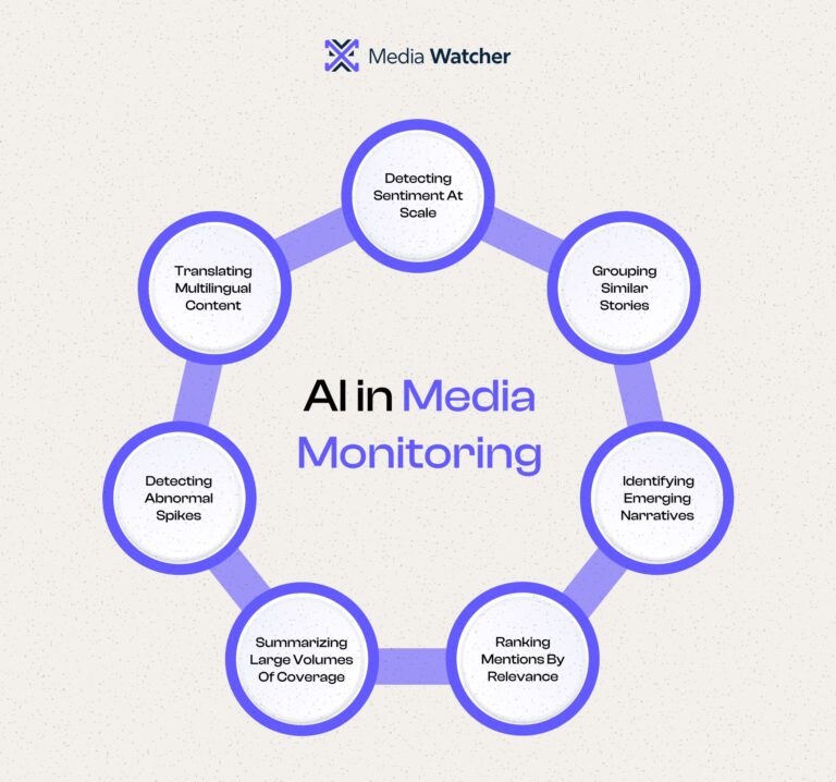 Monitoring