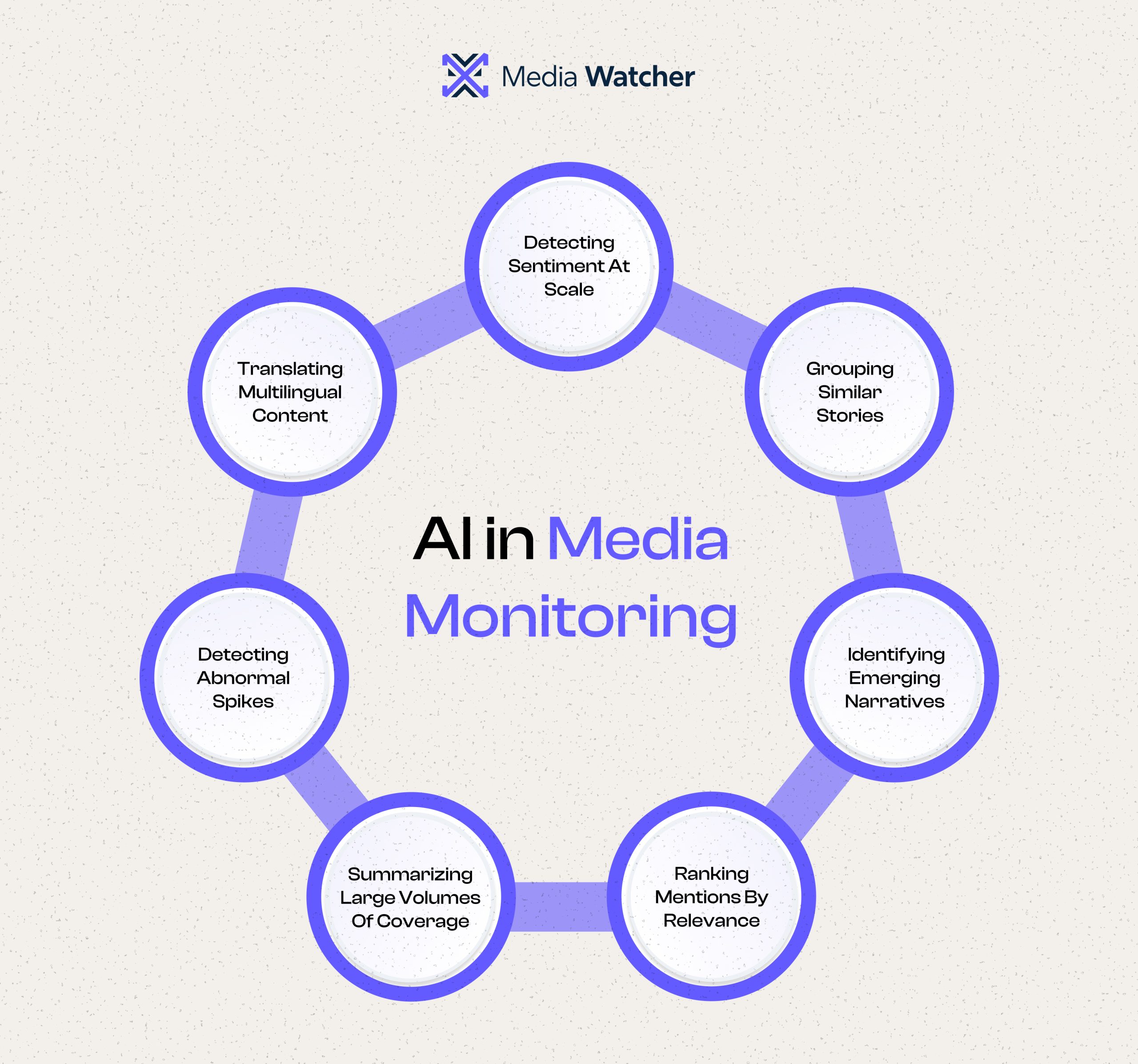 Monitoring