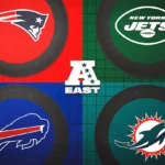 AFC