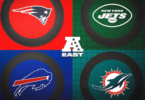 AFC