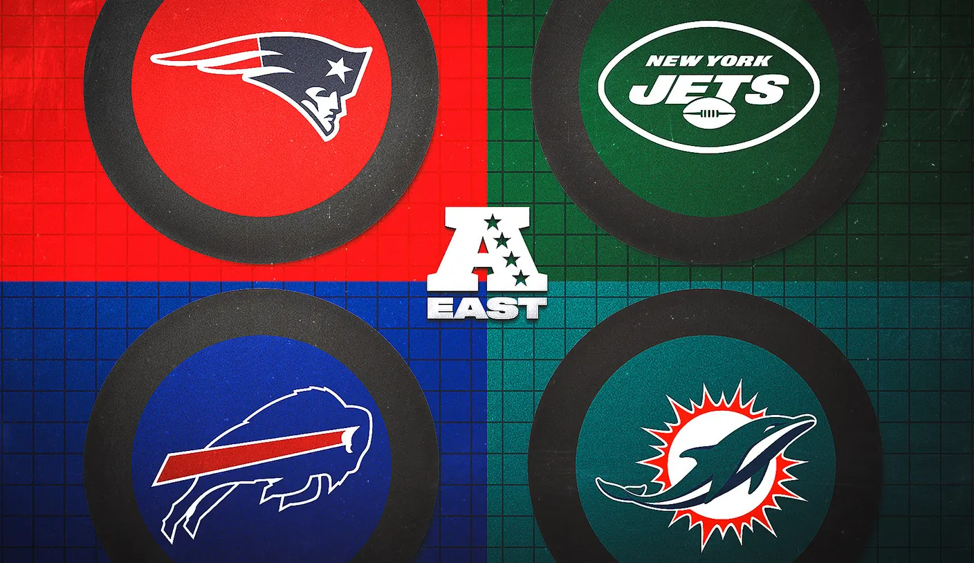AFC