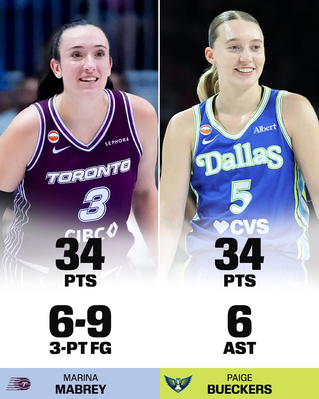 WNBA