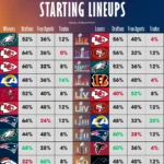 how-super-bowl-starters-made-the-team-last-10-years-v0-lxo6678ipa7f1 (1)