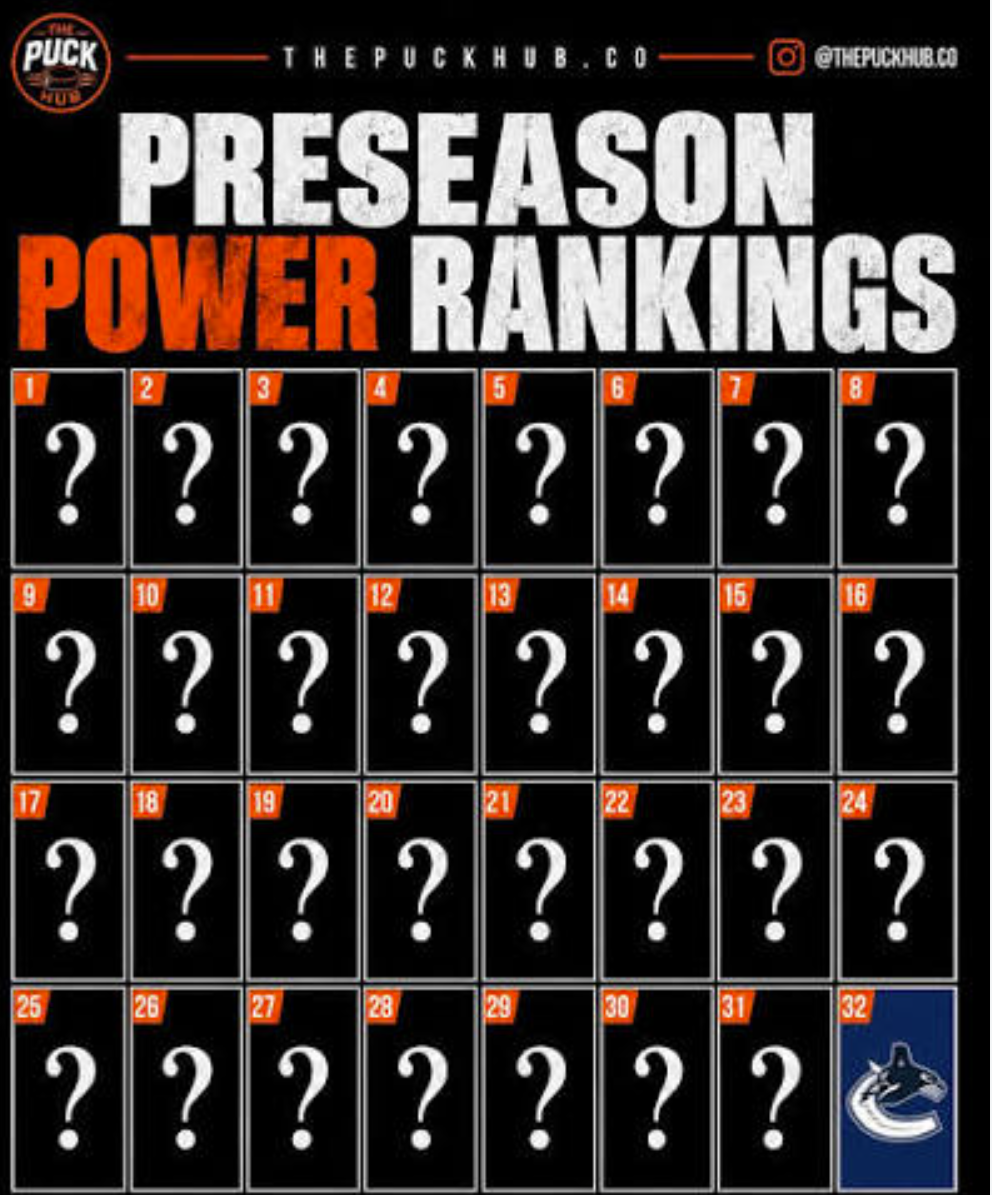 2026 NHL Preseason Power Rankings: 32 Teams from Worst to First
