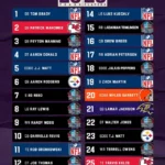 the-top-25-players-of-the-last-25-years-according-to-nfl-v0-2ibnw1xe84df1