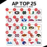 college football
